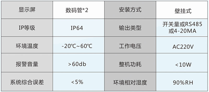 ET-G001高度限制器