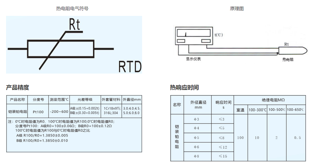 QT01溫度傳感器