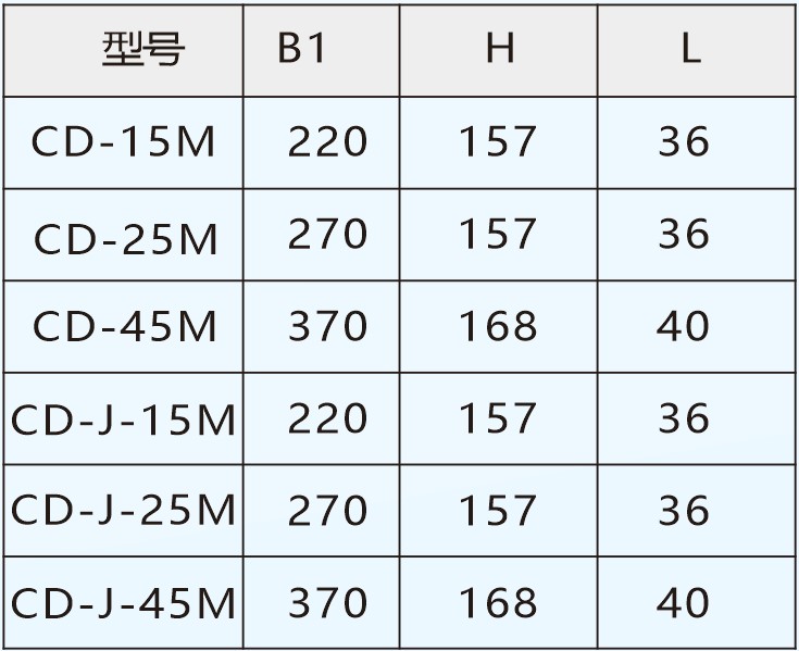 CD型長(zhǎng)角度傳感器