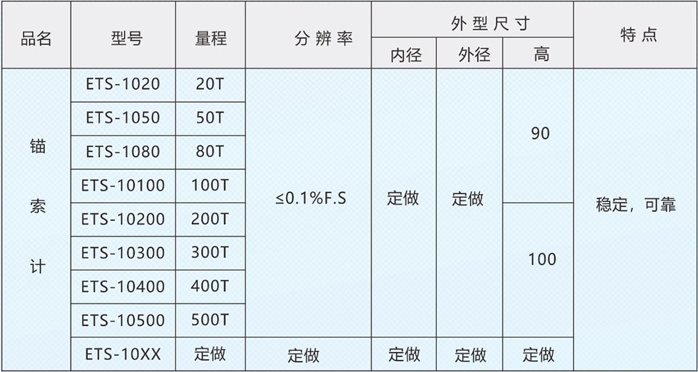 CL08錨索測(cè)力計(jì)（穿心式壓力傳感器）