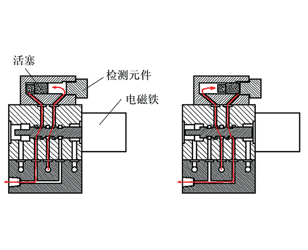 起重機(jī)智能潤滑系統(tǒng)