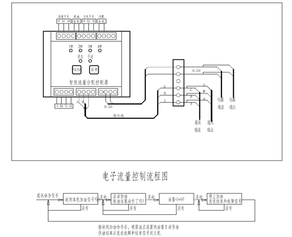 起重機(jī)智能潤滑系統(tǒng)