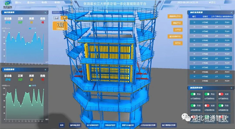 張靖皋長江大橋智能爬模數(shù)字化平臺