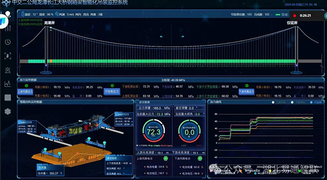 “易通智聯(lián)”智能監(jiān)測(cè)系統(tǒng)助力龍?zhí)洞髽蚬こ淌┕ぃＹR大橋主體合龍圓滿成功！